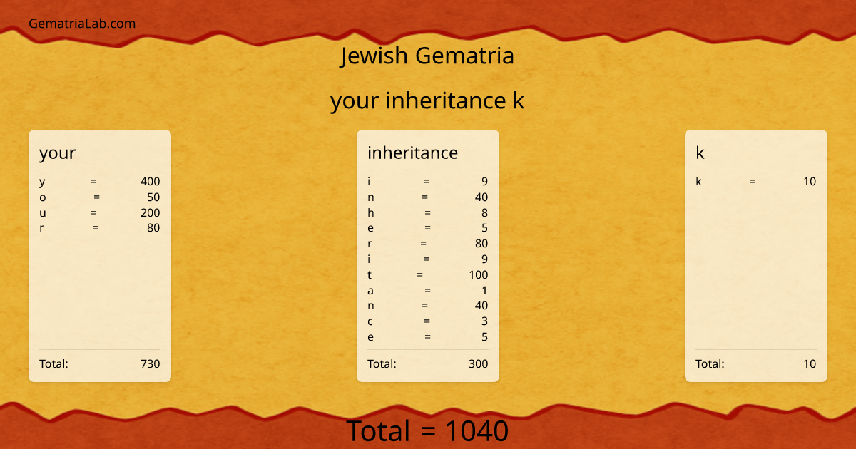 your inheritance k in jewish Gematria